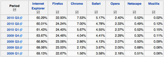browser-share-per-quarter