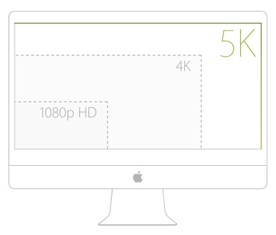5K retina iMac
